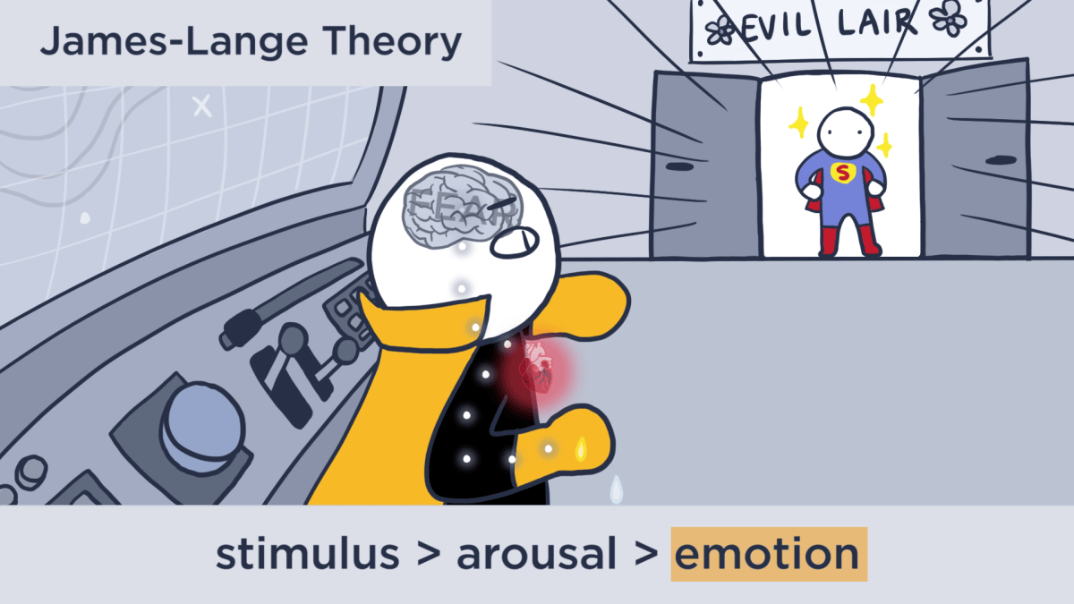 Linnea Ritland AP Psychology – MOOC – Linnea Ritland-Tam